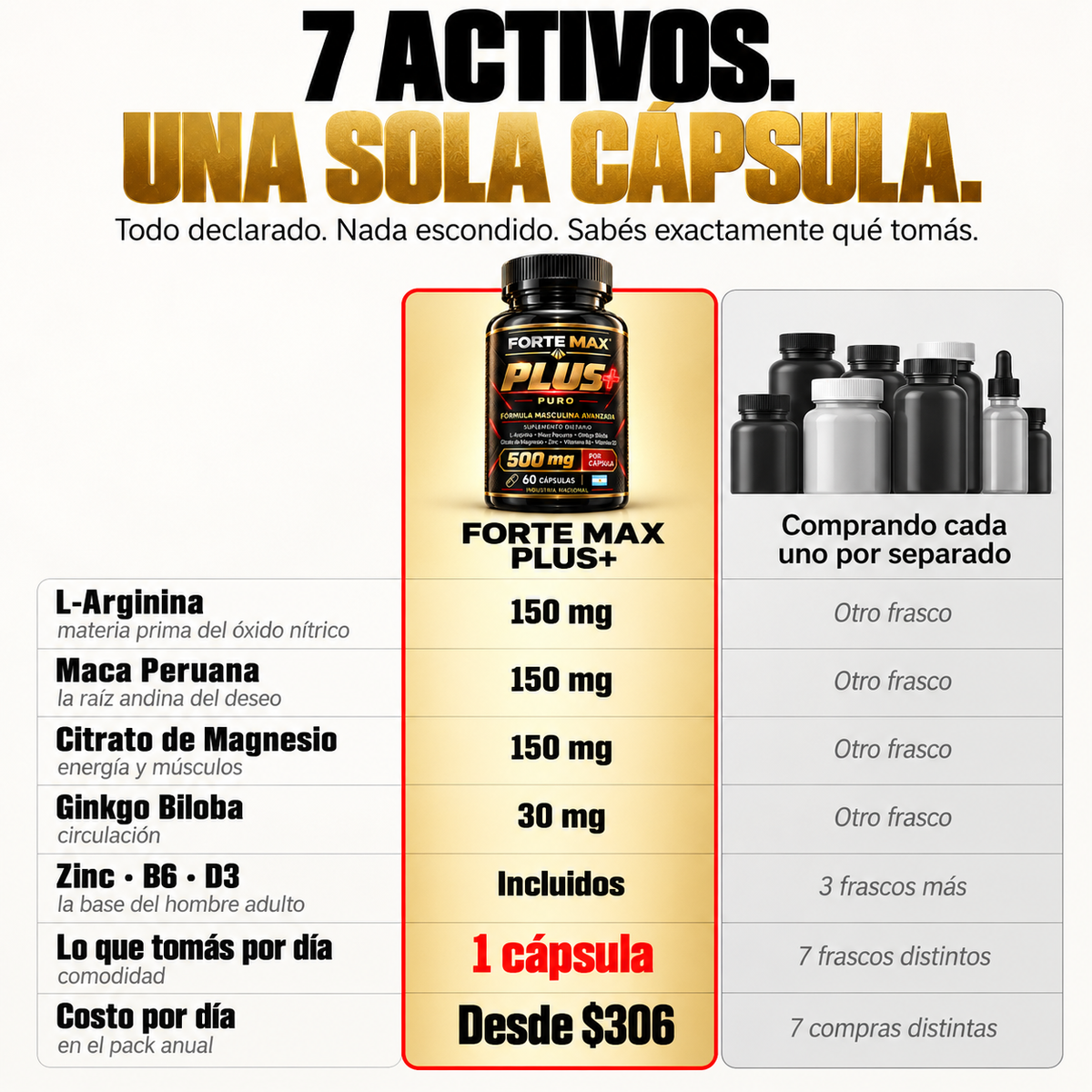 Forte Max Plus | Fórmula Masculina Avanzada